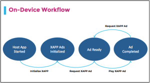 XAPP Ads Workflow