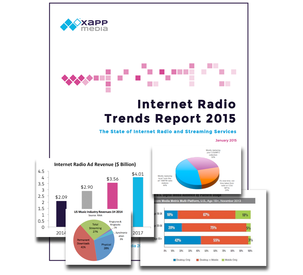 Internet Radio Trends Report 2015