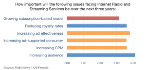 Important issues for Internet radio and streaming services over the next three years.