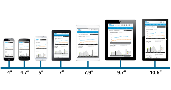 Range of Mobile Device Sizes