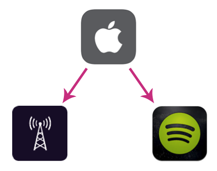 apple-spotify-terrestrial-radio