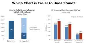Streaming Radio RIAA Charts