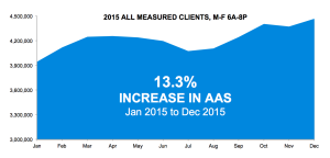 2015 All Measured Clients
