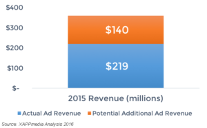 spotify-ad-revenue-actual-vs-potential