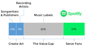 Spotify Revenue Breakdown
