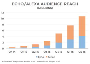 alexa-audience-reach-2016