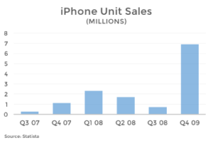 iphone-sales-early