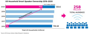 xapp-us-household-speaker-ownership-2020-01