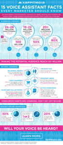 Infographic - 15 Voice Assistant Stats Every Marketer Should Know- XAPPmedia