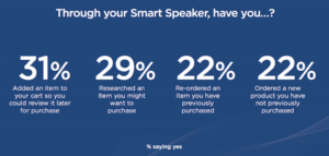 smart-speaker-consumer-use
